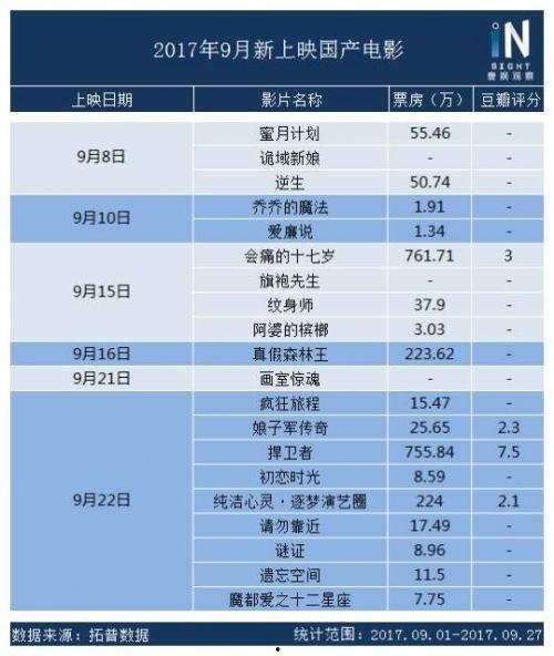 国产分类九九视频